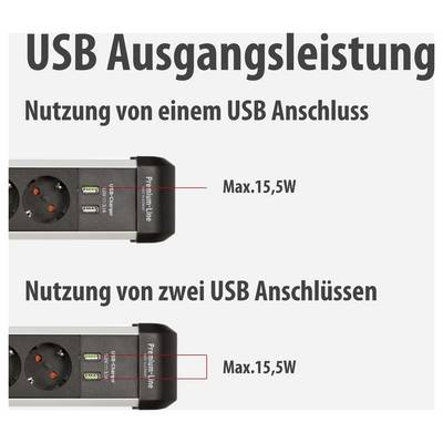 Infographic on USB output power: A single USB port or two USB ports each deliver a maximum of 15.5 W.
