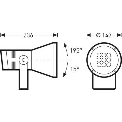 Technical drawing of an LED headlight with rotational axes and dimensions: Length 236 mm, diameter 147 mm, pivot range 15° to 195°.