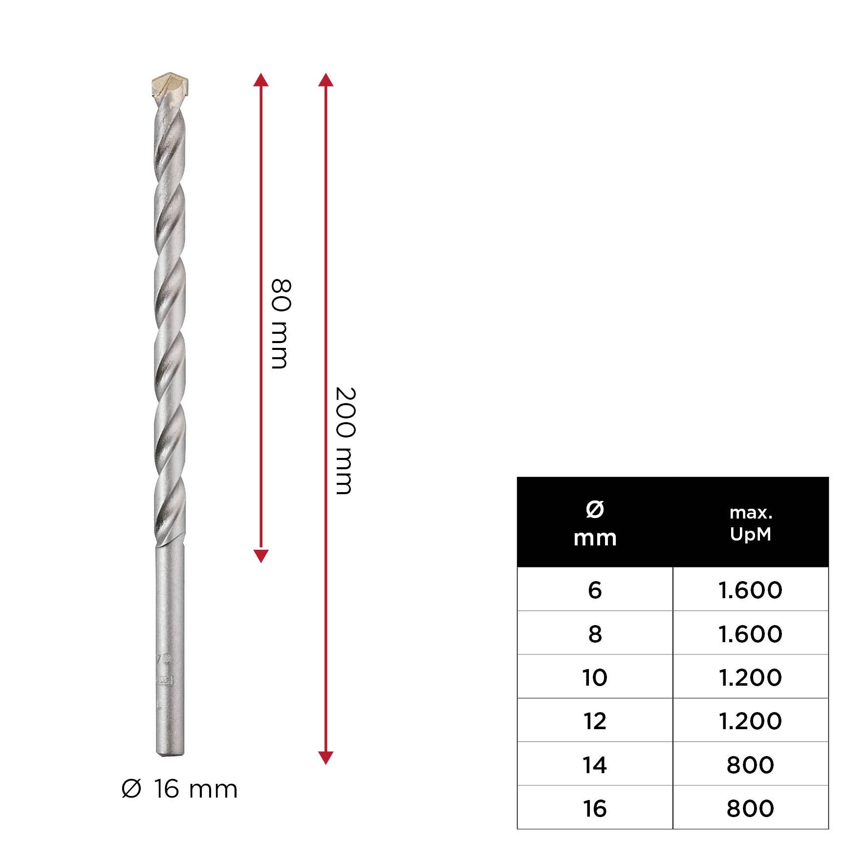 'Drill bit with Ø 16 mm, length 200 mm. Table shows maximum revolutions per minute: 6/8 mm - 1,600, 10 mm - 1,200, 12/14 mm - 800.'