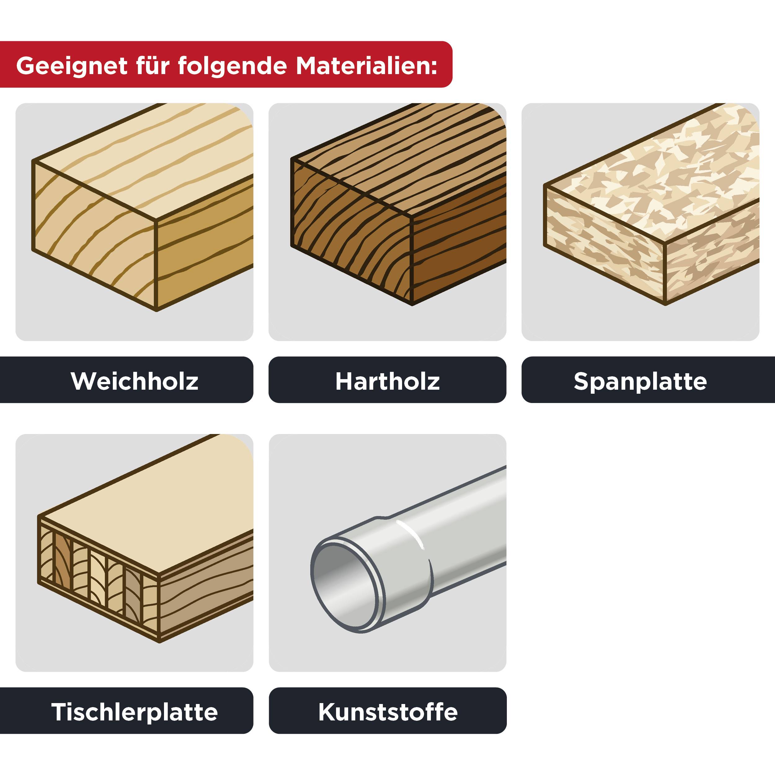 'Suitable for the following materials: Softwood, hardwood, chipboard, blockboard, plastics.' Image shows these materials.<br><br>Note: I've provided a direct translation to British English while maintaining the original structure and meaning.