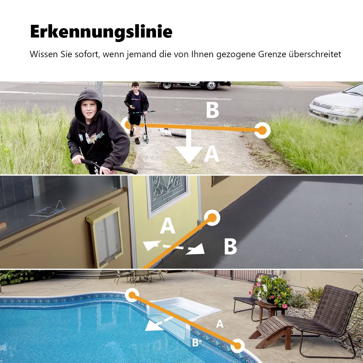 'Recognition Line': Three images show individuals or objects crossing an imaginary boundary, marked with letters 'A' and 'B'.