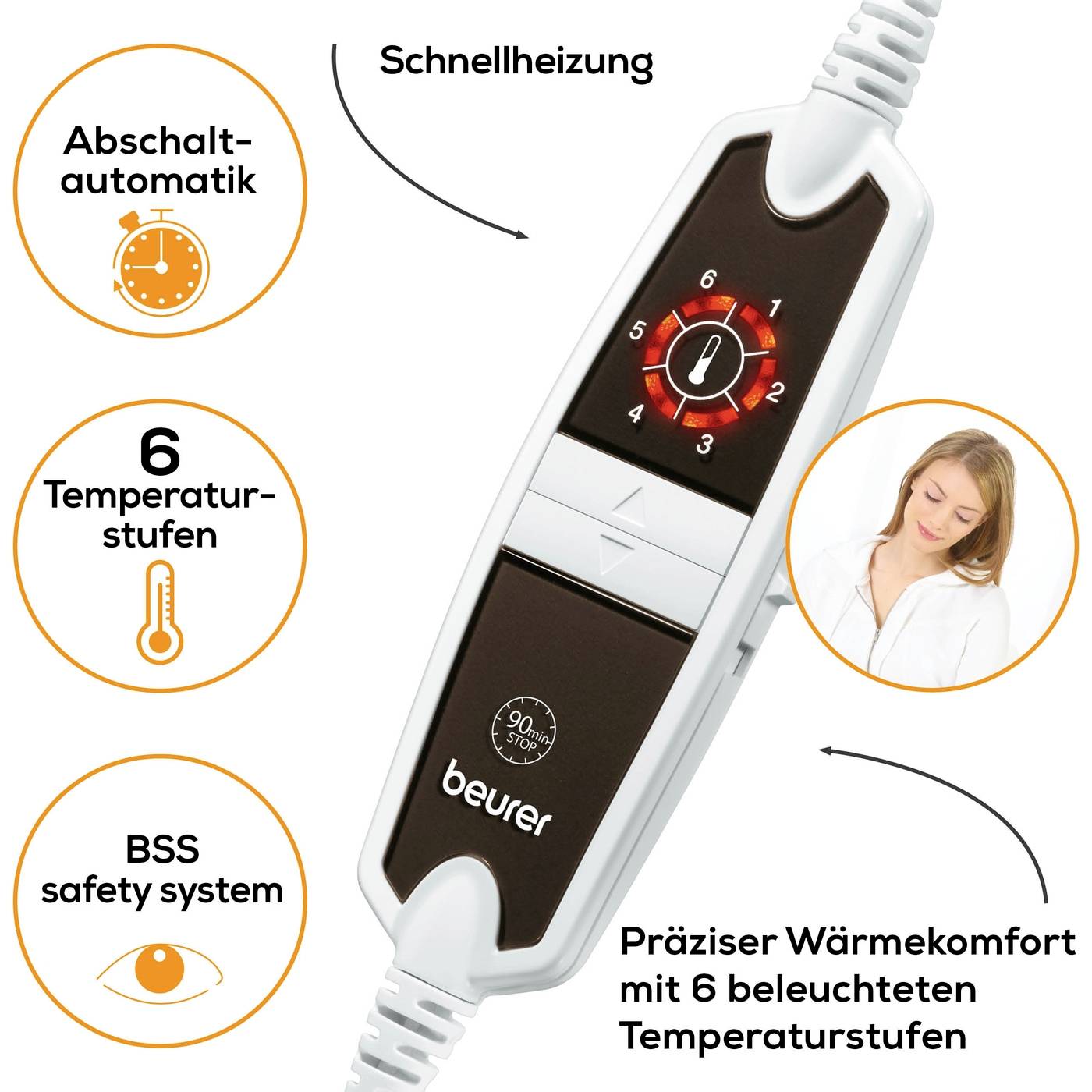 The image shows controls for a heating pad with 6 temperature levels, rapid heating function, automatic shut-off, and BSS safety system.