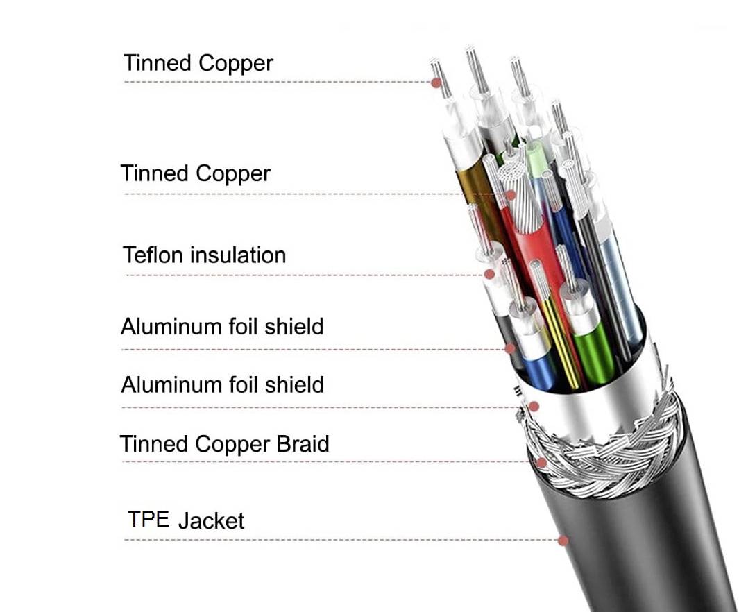 Cross-section of a cable with various layers: tinned copper wire, PTFE insulation, aluminium foil shielding, copper braid, TPE jacket.