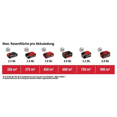 'Max. Lawn Area per Battery Charge': Comparison of Mowing Areas in m² for Batteries 2.5 Ah (350 m²) to 6.0 Ah (900 m²) for V-Devices.