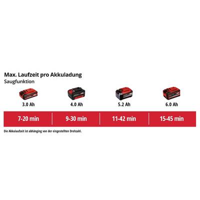 'Max. Runtime per Battery Charge, Suction Function': Images of batteries with various capacities (3.0 Ah to 6.0 Ah) and their respective runtimes.
