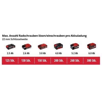 'Cordless Drill Battery Capacity and Maximum Number of Wheel Bolts Loosened/Tightened: 2.5 Ah - 125, 3.0 Ah - 150, 4.0 Ah - 200, 6.0 Ah - 300.'