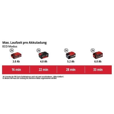 'Max. Runtime per Battery Charge: ECO Mode' shows the runtime of various batteries (3.0 Ah to 6.0 Ah) from 16 to 33 minutes.
