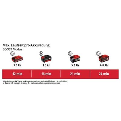 'Max. runtime per battery charge' shows battery capacities (3.0 Ah to 6.0 Ah) with corresponding runtime in minutes (12 to 24 min) in BOOST mode.