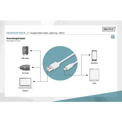 'Application example' shows the use of USB cable connected to USB charger, car charger, smartphone, tablet and notebook.