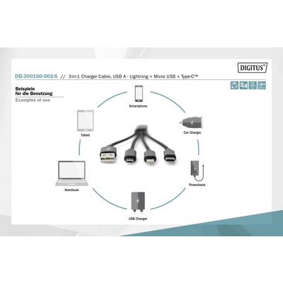 Multi-port charger illustrates potential uses: smartphone, car charger, power bank, USB charger, tablet, laptop.