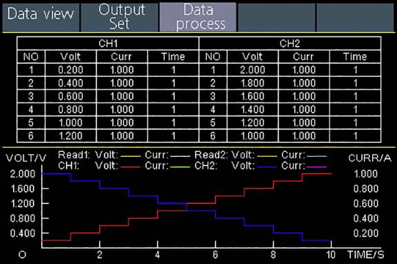 'Table of Voltage and Current Values for CH1 and CH2' over a diagram showing voltage and current curves over time.