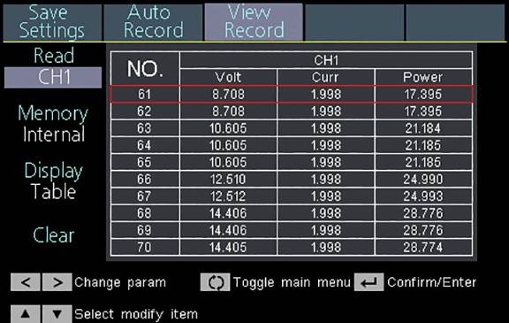 The image shows a device display with a table displaying measurement values. Columns: NO., Volt, Curr, and Power. Highlighted row: 'NO. 61', 'Volt 8.708', 'Curr 1.998', 'Power 17.395'.