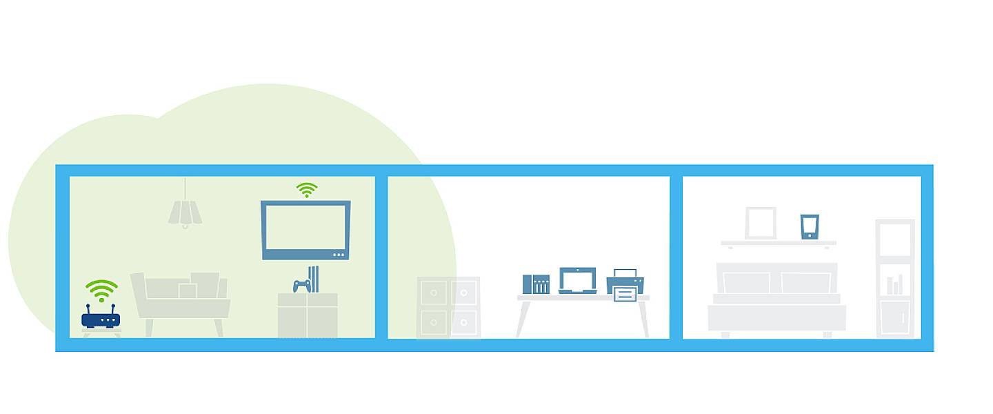 'Drawing of a house in three sections: Living room on the left with Wi-Fi router, office in the middle with computer and printer, bedroom on the right.'