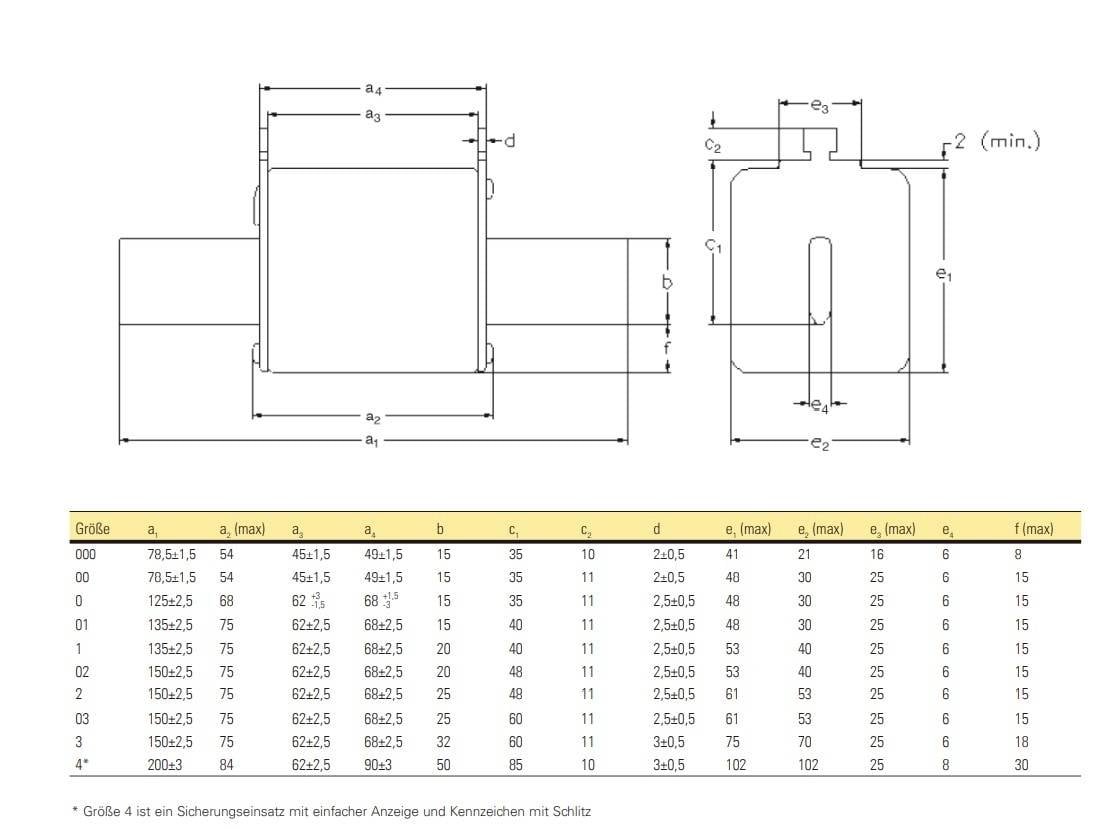 Technical drawing of four safety fastener sizes with detailed dimensions. Table shows various sizes with specific measurements.