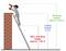 A figure on a ladder drills into a wall. Ladder height: 3.2 m, max standing height: 1.93 m, working height: 3.93 m.
