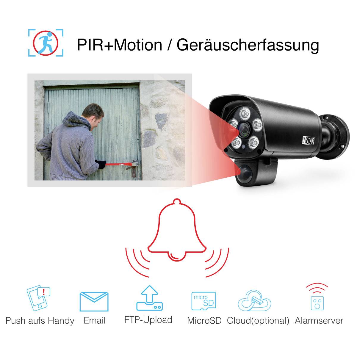 'Surveillance camera with PIR motion and sound detection; sends alerts via mobile phone, email, FTP, MicroSD, cloud, alarm server.'