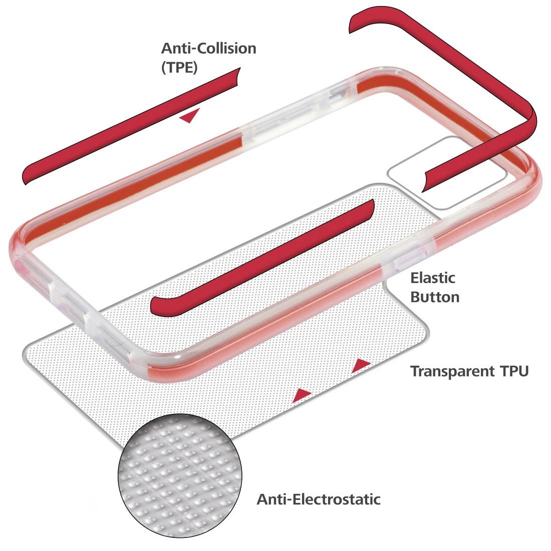 Smartphone case made from TPE with 'anti-collision' and 'anti-electrostatic' functions, 'elastic button' and 'transparent TPU'.