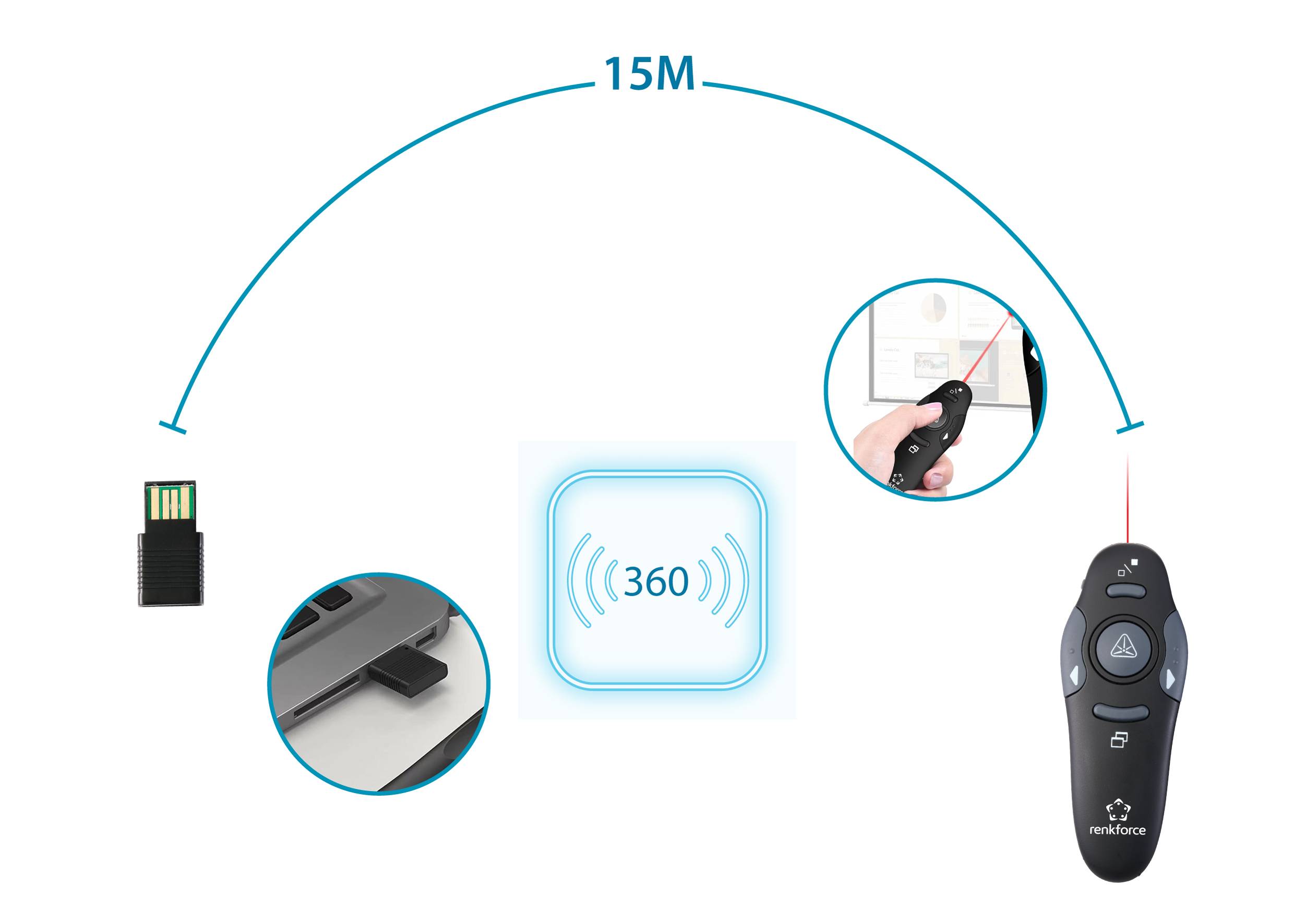Wireless presenter with 15m range, 360° receiver and buttons for forward, backward, and laser pointer functions.
