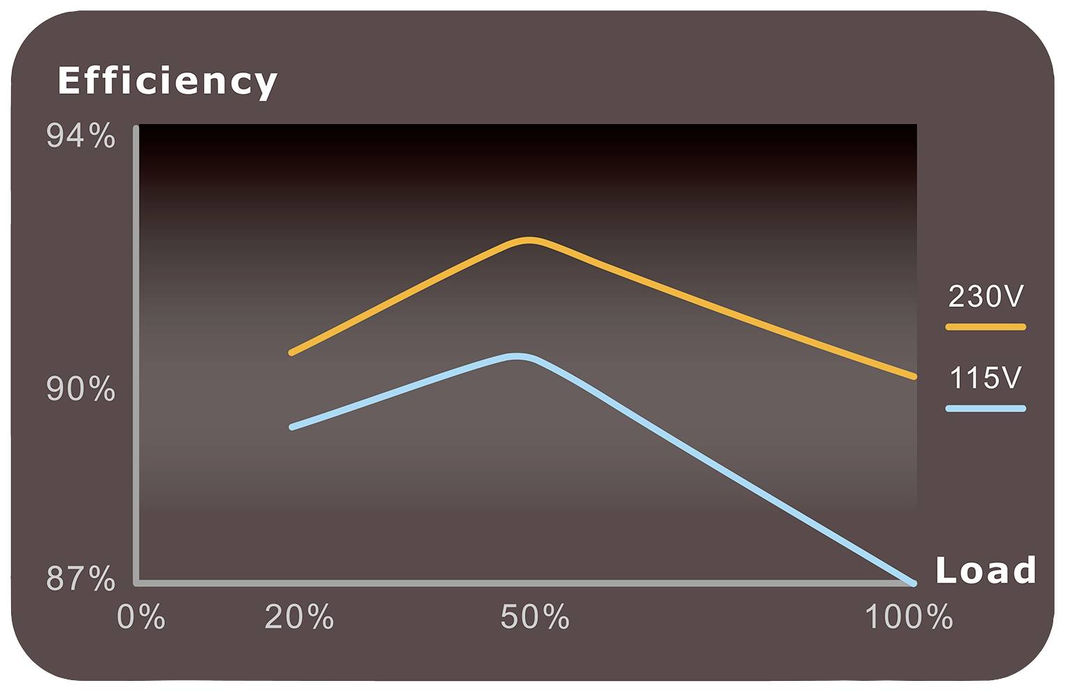 Thermaltake Toughpower GF3 850W Gold PC power supply unit 850 W ATX 80 PLUS Gold-10