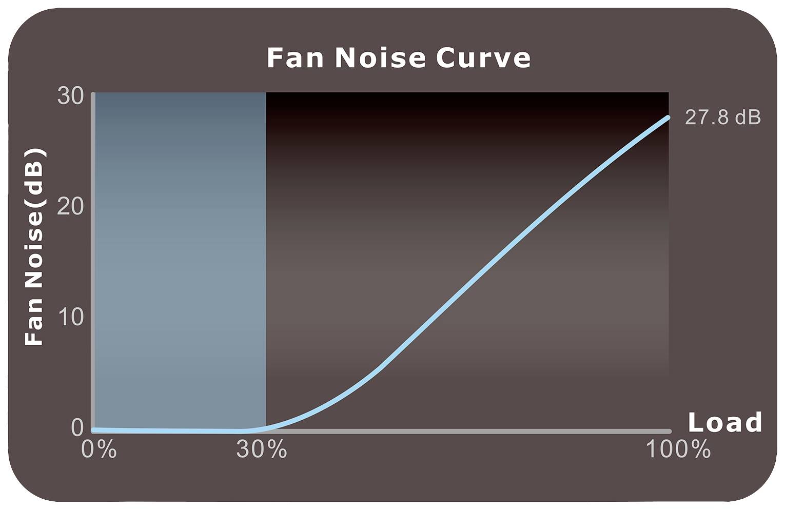 Thermaltake Toughpower GF3 850W Gold PC power supply unit 850 W ATX 80 PLUS Gold-11