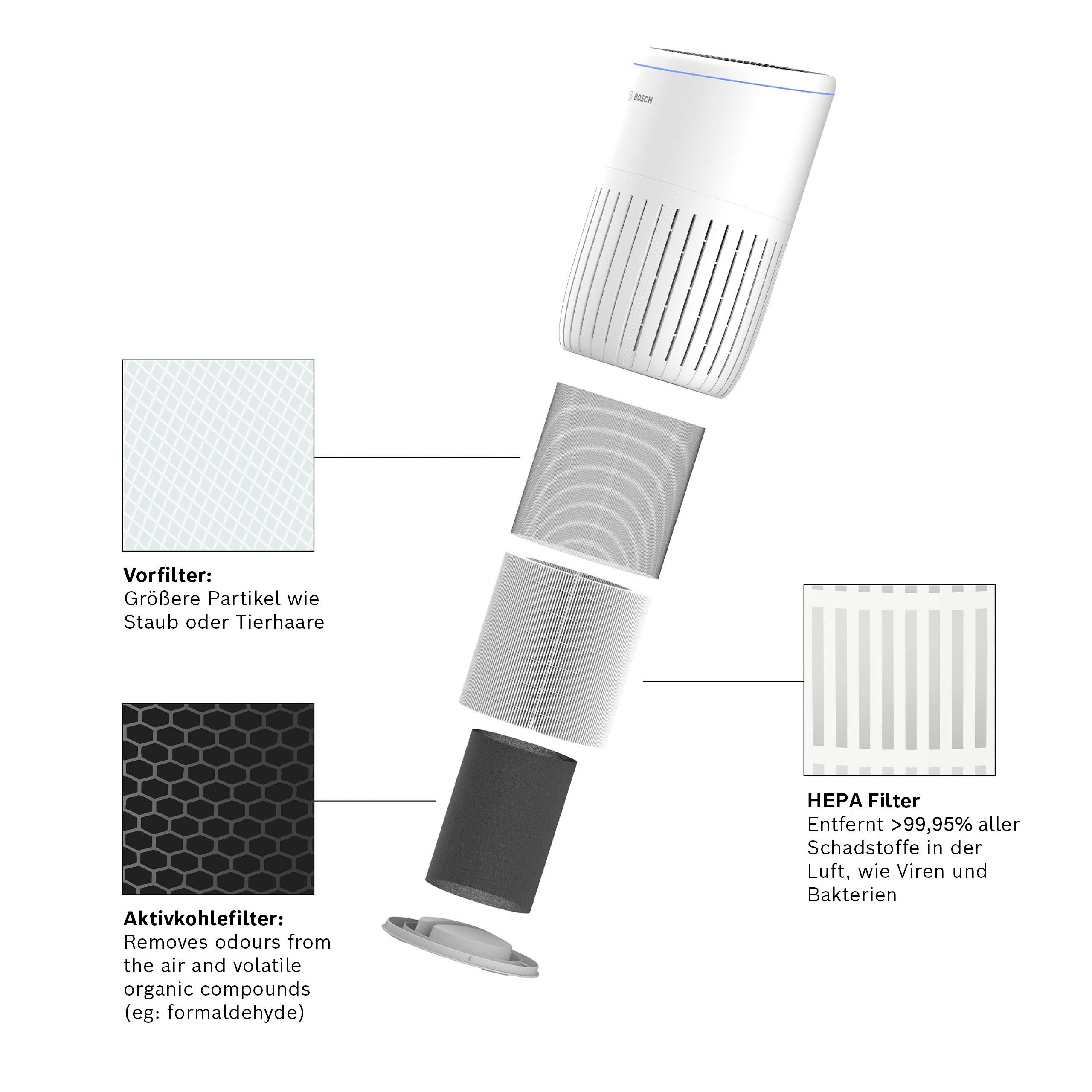 'Air purifier with pre-filter, activated carbon filter and HEPA filter, which removes 99.95% of pollutants, including viruses and bacteria.'
