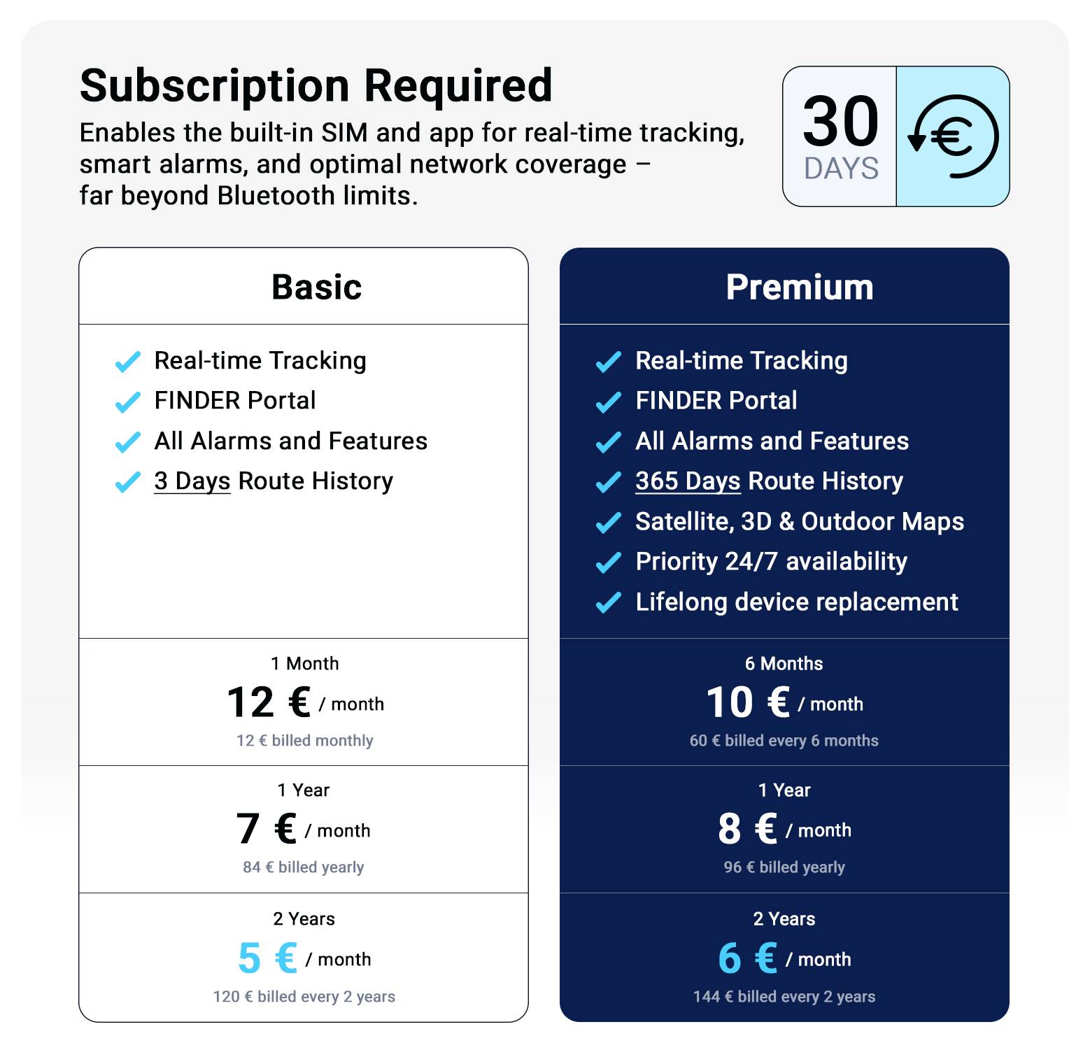Infographic on situation-based alerts from a car app: vibration, speed, geofence, battery status and removal alert with brief explanations.