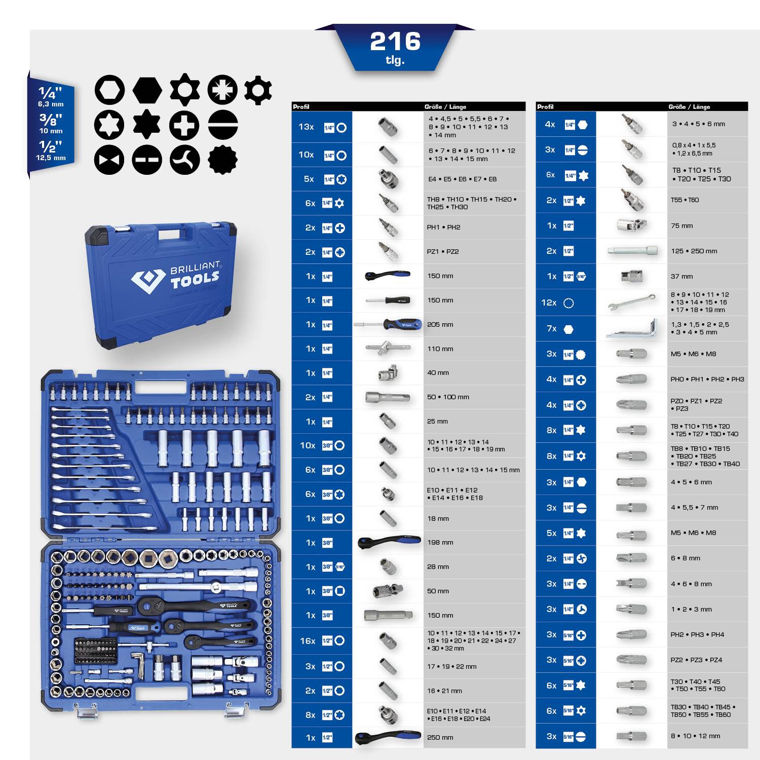 'Tool kit with 216 pieces: Various bits, sockets and screwdrivers in a blue case.'