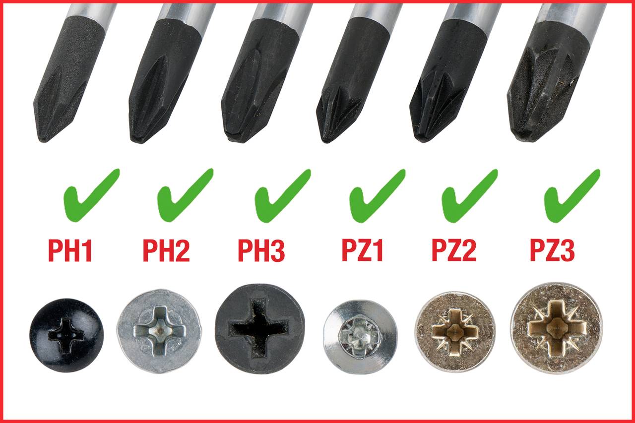 Various screwdriver bits: PH1, PH2, PH3, PZ1, PZ2, PZ3 with matching screws underneath. Tick marks indicate compatibility.