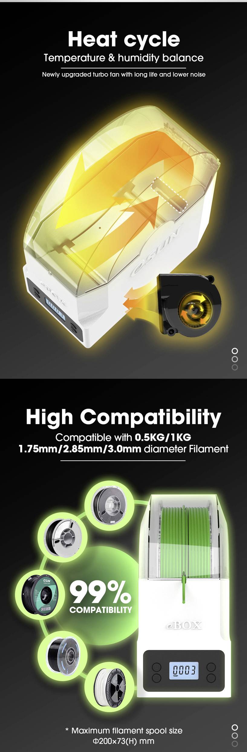 'Temperature and Humidity Manager' is shown next to a fan. 'High Compatibility' displays print reels, 99% compatibility.