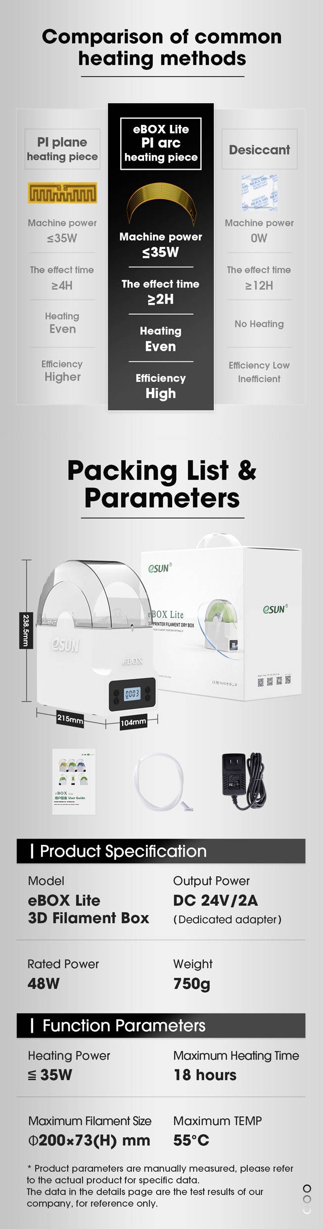 'Comparison of Heating Methods': List with energy consumption, performance and duration of various heating methods. Contains 'Packing List & Parameters': Box, Lamp, Control Unit.
