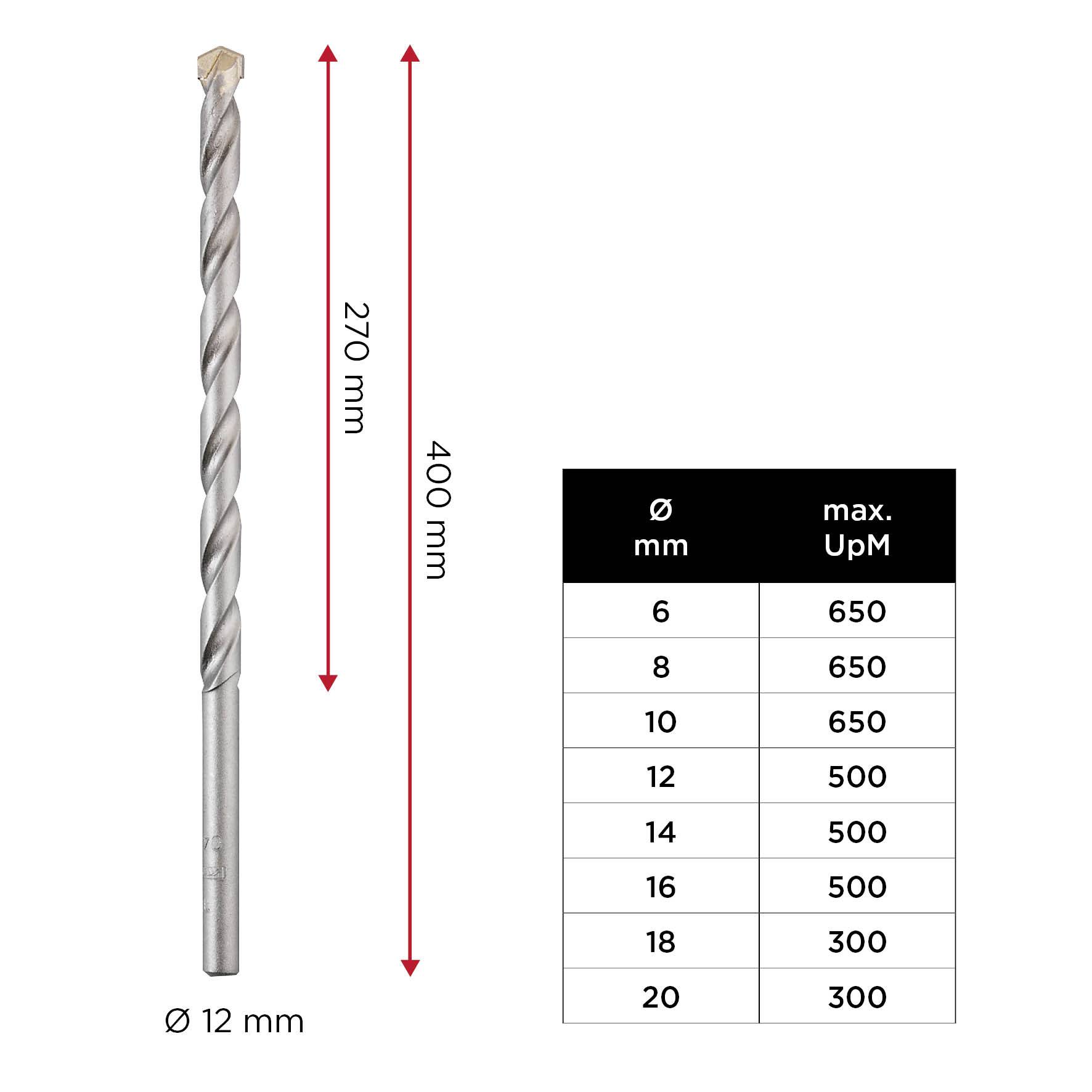 '12 mm drill bit, length 400 mm, maximum rotational speed according to table: Ø 6-10 mm up to 650 rpm, Ø 12-14 mm up to 500 rpm, Ø 16-20 mm up to 300 rpm.'