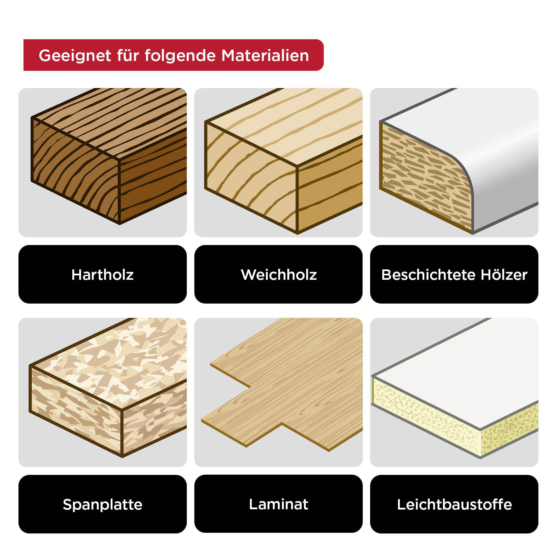 'Suitable for the following materials: hardwood, softwood, coated woods, chipboard, laminate, lightweight construction materials.' Table shows material images.