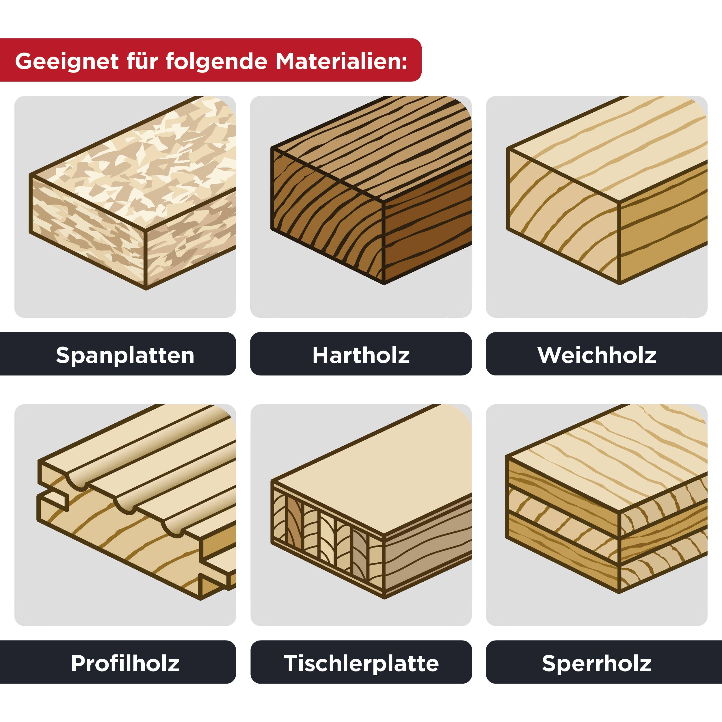 'Selection Criteria for Materials: Chipboard, Hardwood, Softwood, Profiled Timber, Carpenter's Board, Plywood. Suitable for the following materials.'