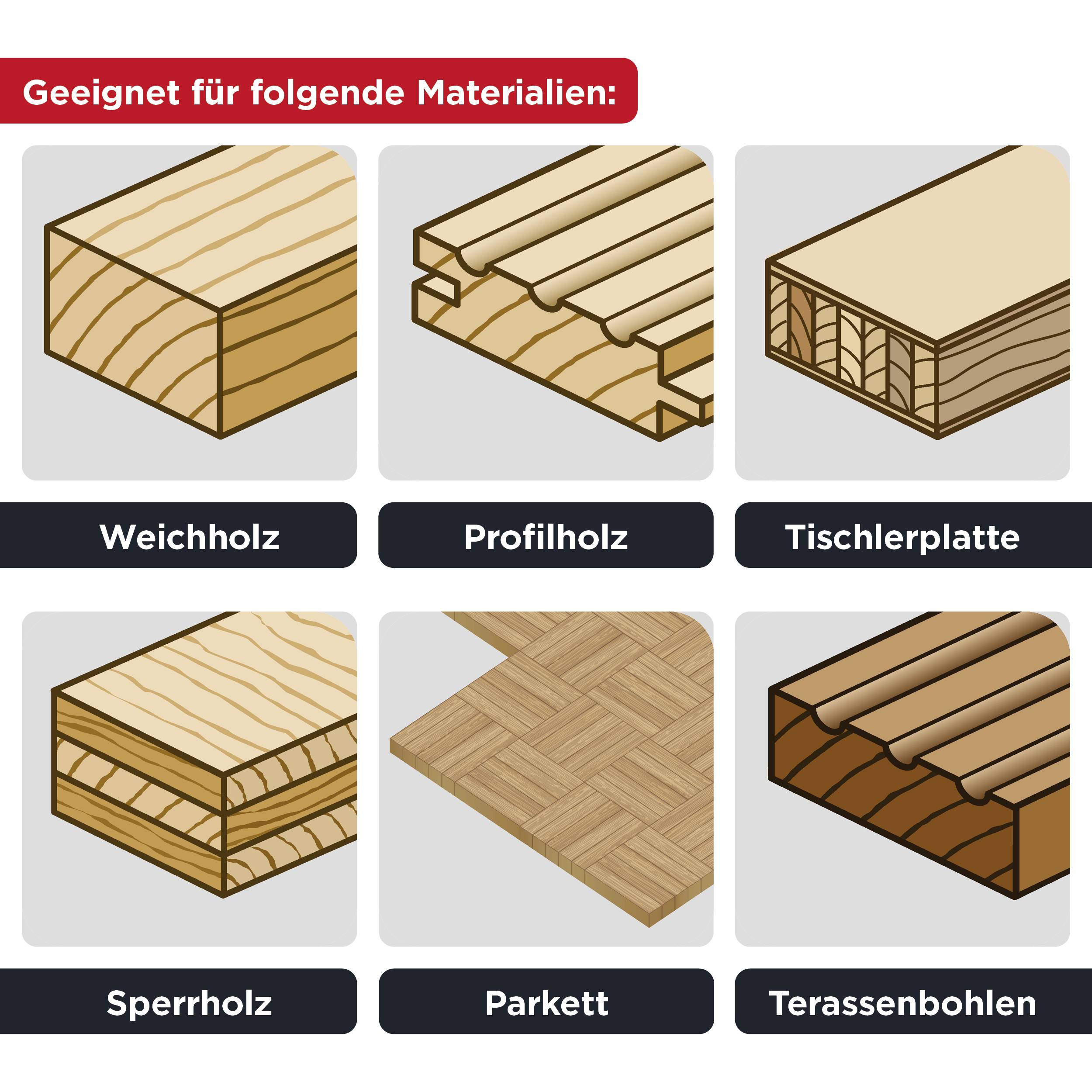'Suitable for the following materials: Softwood, profiled timber, carpenter's board, plywood, parquet, decking boards.' Diagram with material types.