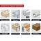 'Suitable for the following materials' shows images of particleboard, sheets, aluminium profiles, plastic, Perspex, wood with metal residues, non-ferrous metals, hardwood.