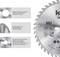 Circular saw blade with information: 'Precise bore ensures secure mounting of machine shaft', alternating tooth made of tungsten carbide, holes for stabilisation.