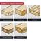 Suitable for chipboard, softwood, profiled timber, carpenter's board, plywood. Six pictures show different types of wood.