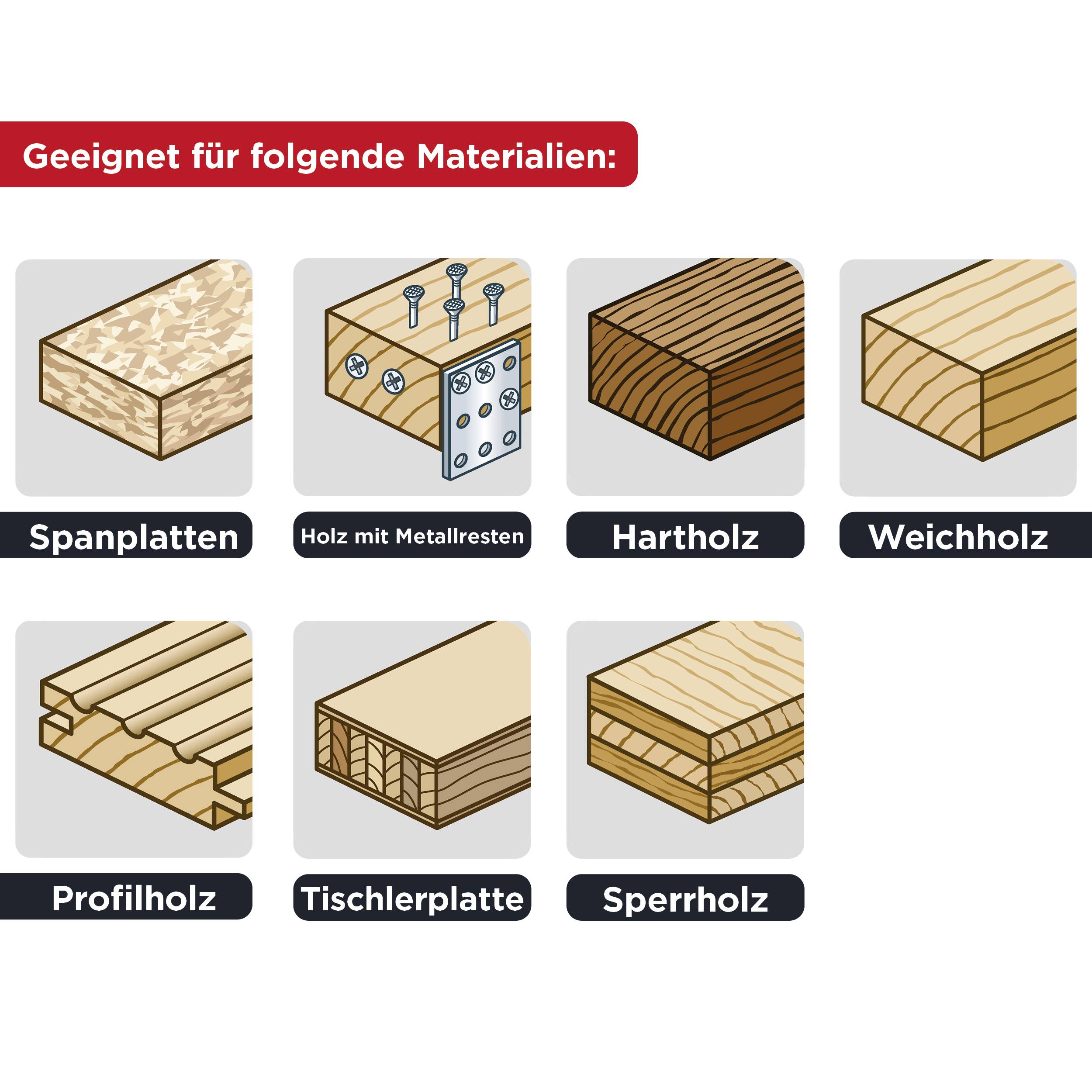 'Suitable for the following materials: Chipboard, Wood with Metal Residue, Hardwood, Softwood, Profiled Wood, Joinery Board, Plywood.' Image shows symbols for each material.