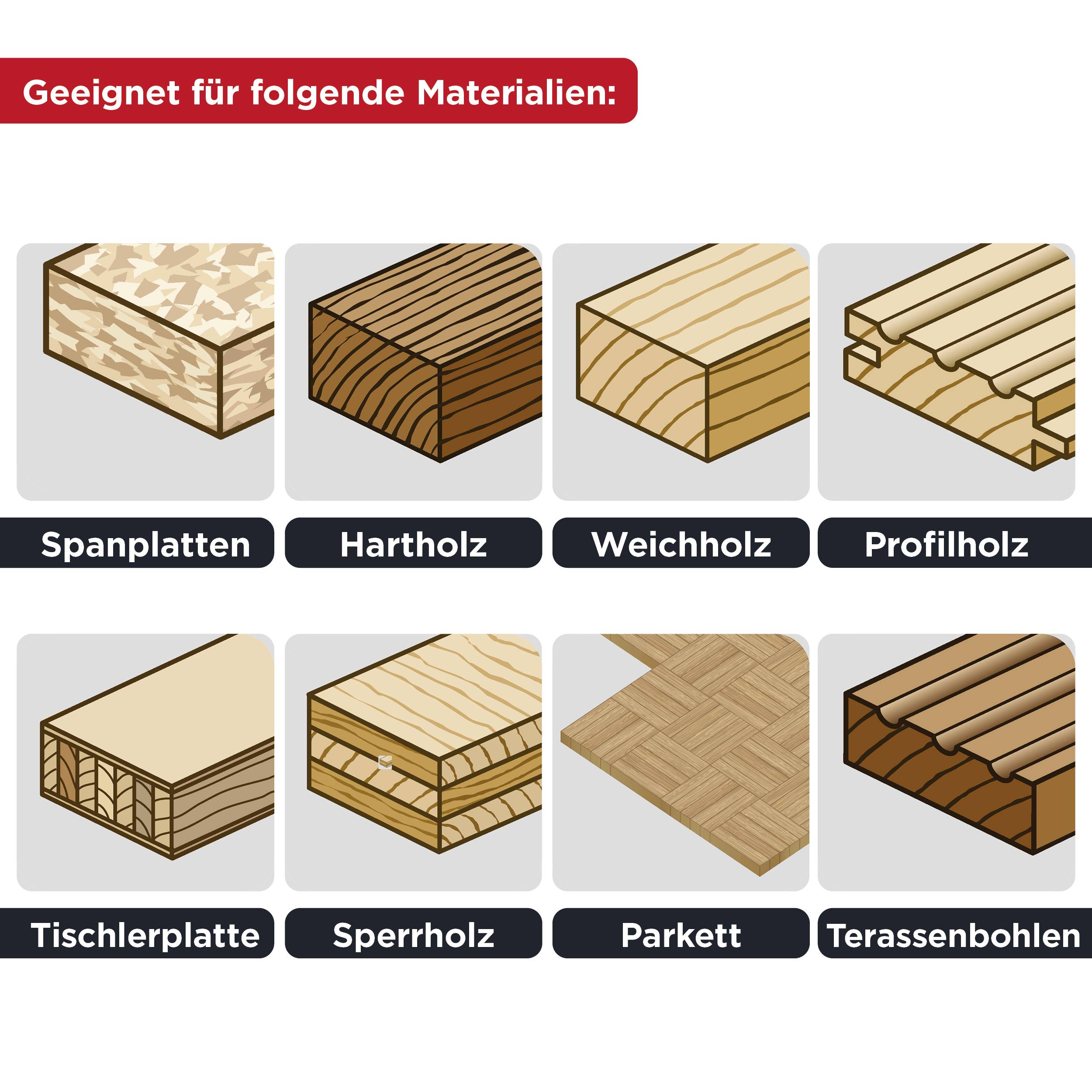 'Suitable for the following materials:' with illustrations: Chipboard, Hardwood, Softwood, Profiled Timber, Joinery Board, Plywood, Parquet, Decking Boards.