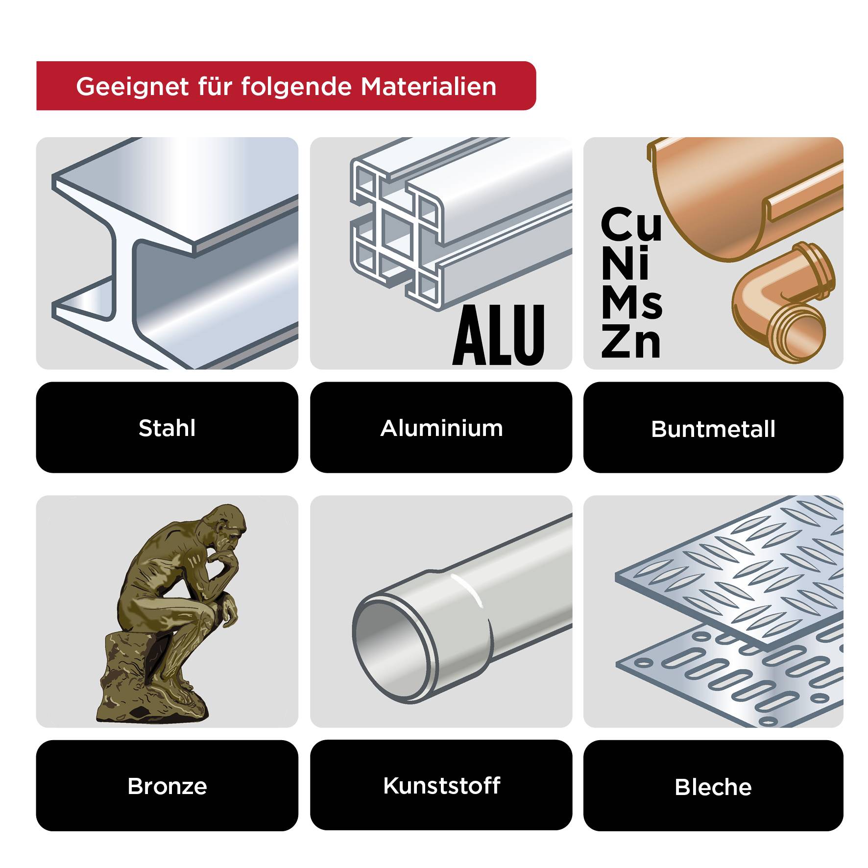 'Suitable for the following materials: steel, aluminium, non-ferrous metals, bronze, plastics, sheet metal.' Six symbols for different materials.