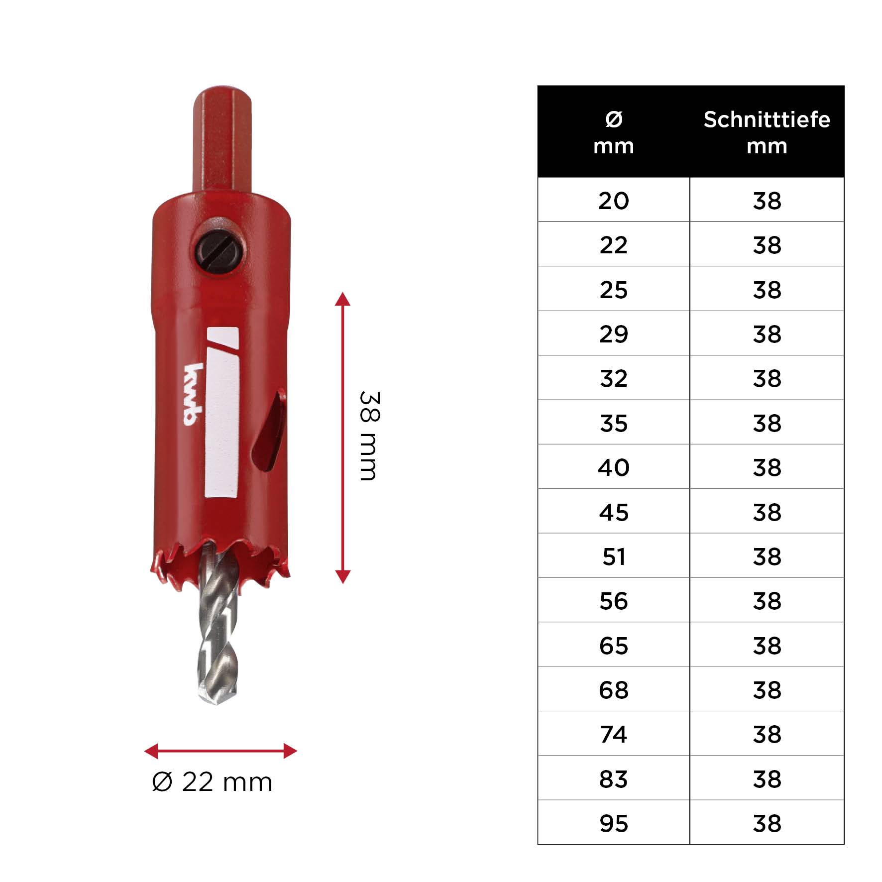 'Hole saw, ø 22 mm, cutting depth 38 mm. Table: Cutting diameters (20-95 mm), all with cutting depth 38 mm.'