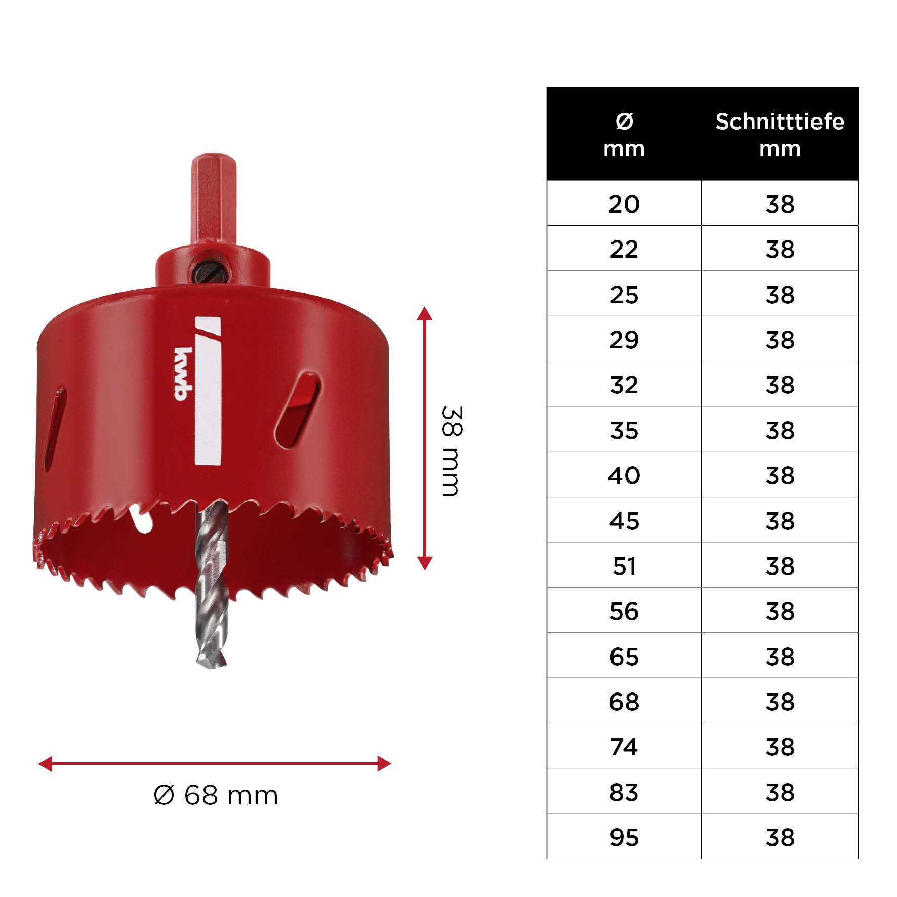 'Red hole saw with drill bit, diameter 68 mm, cutting depth 38 mm. Table shows cutting depths for various diameters from 20 to 95 mm.'