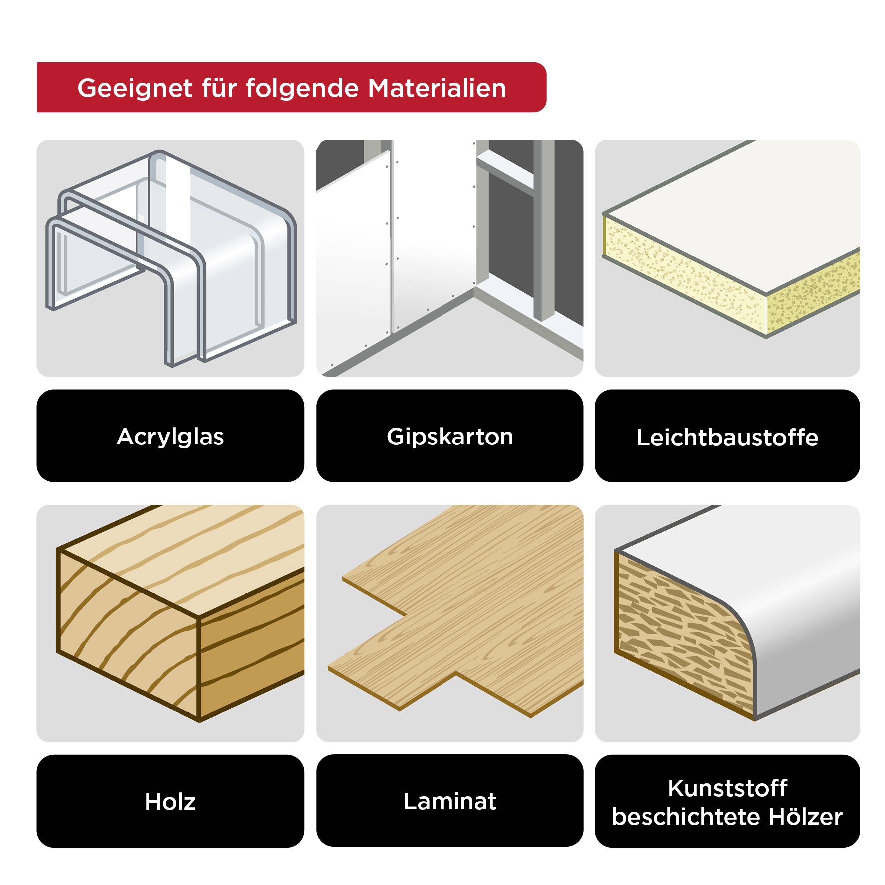 'Suitable for the following materials': Acrylic glass, plasterboard, lightweight construction materials, wood, laminate, plastic-coated woods.