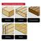 Suitable for materials: softwood, profile timber, decking boards, formwork, parquet. Six types of wood with illustrations.
