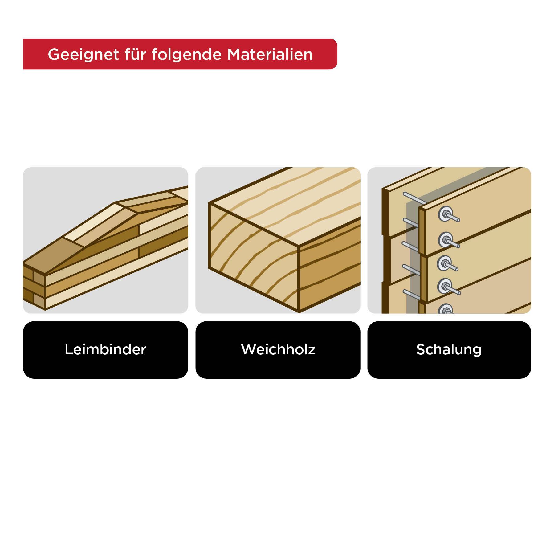 'Three icons show materials: adhesive binder, softwood, and formwork. Above it reads: Suitable for the following materials.'