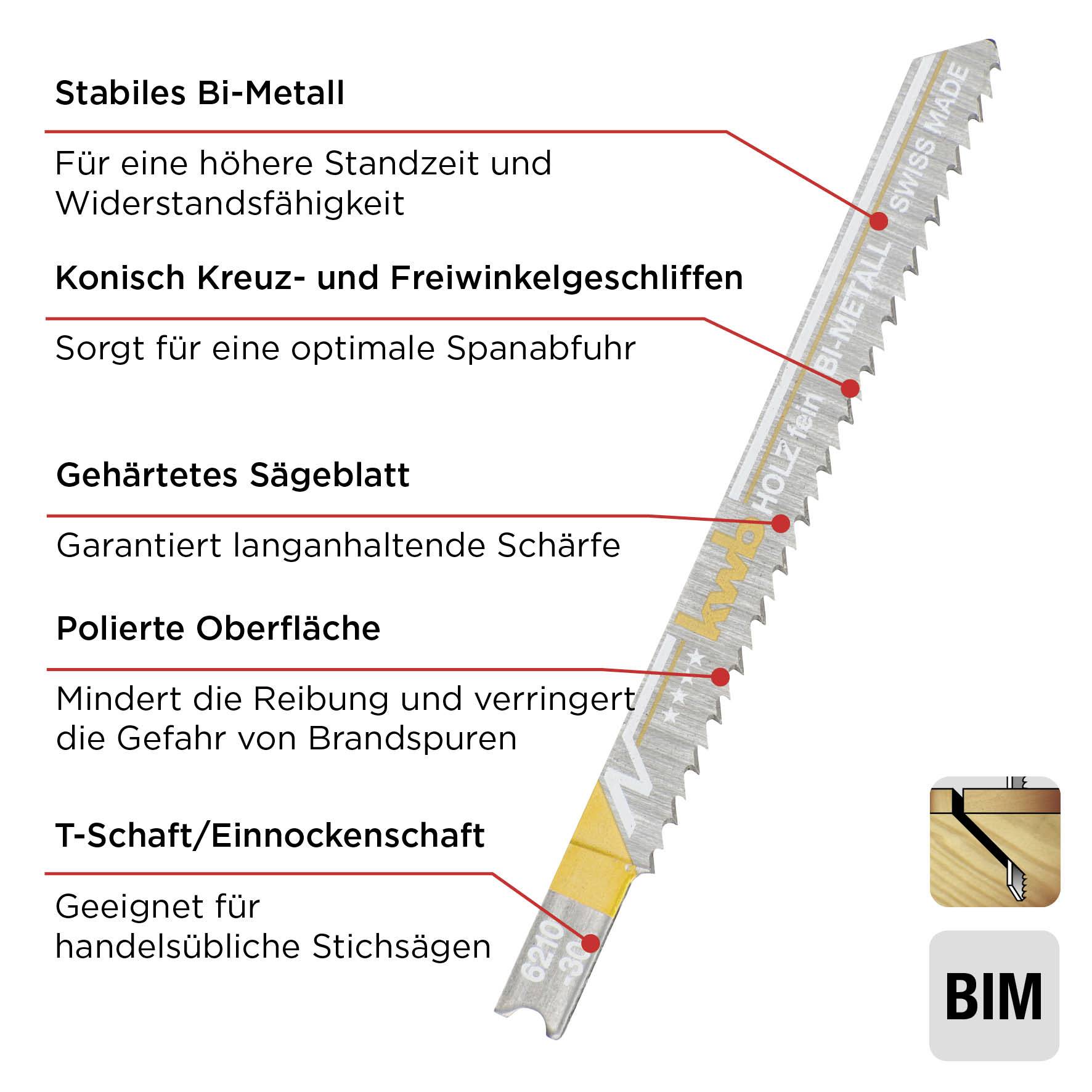 'Stable Bi-Metal', 'Conical Cross and Free-Angle Grinds', 'Hardened Saw Blade', 'Polished Surface', 'T-Shank/Single Notch Shank'. Description of a saw blade characteristic.