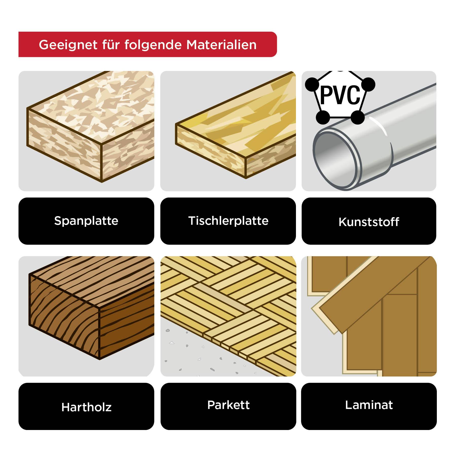 'Suitable for the following materials: chipboard, blockboard, plastic, hardwood, parquet, laminate.'