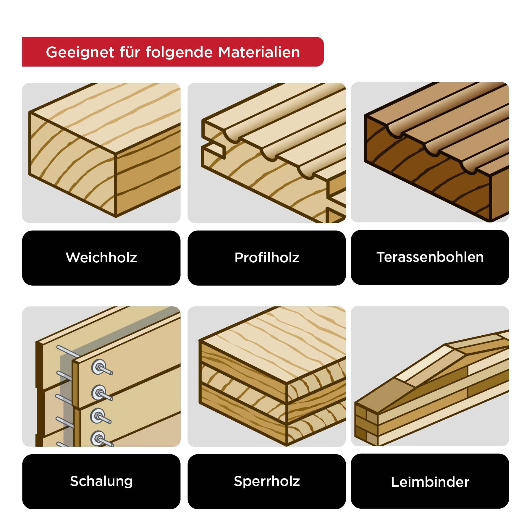 The image depicts various wood types: softwood, profile timber, decking boards, boarding, plywood, and glued laminated timber.