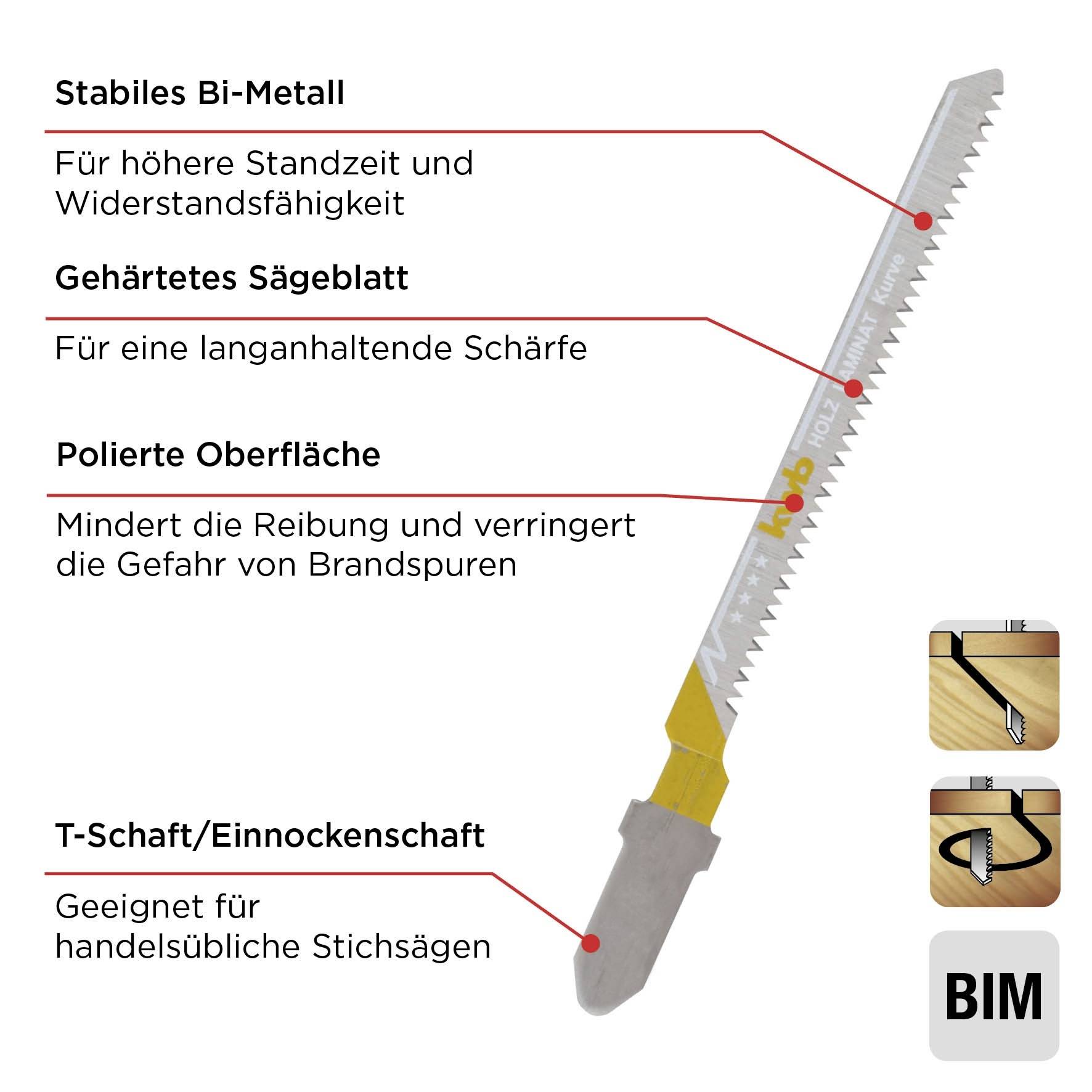 'Metal Saw Blade: Sturdy Bi-Metal for Durability, Hardened Teeth for Sharpness, Polished Surface to Reduce Friction. T-Shank Compatible with Standard Jigsaw Models.'