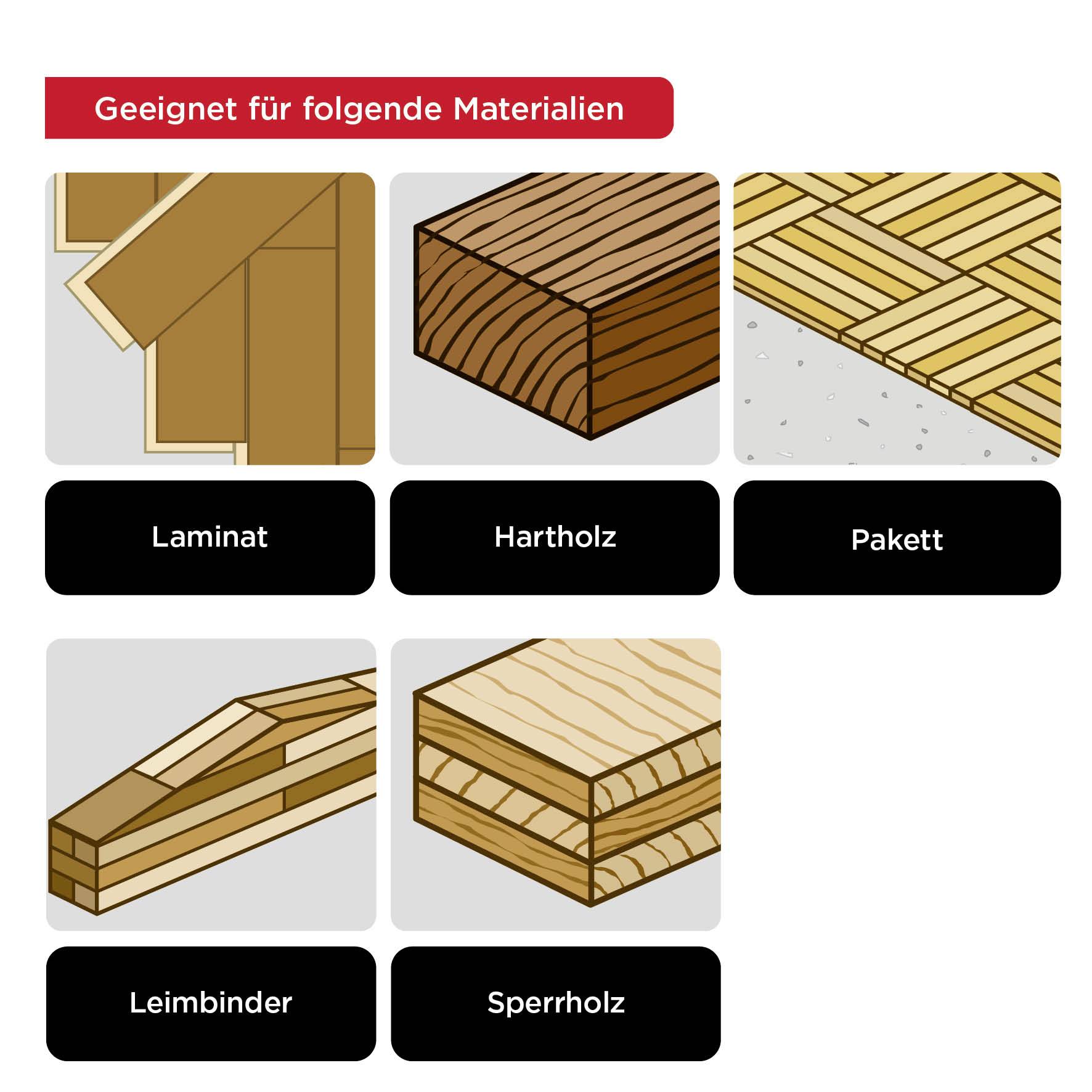 'Suitable for the following materials: Laminate, Hardwood, Parquet, Glued Timber, Plywood.' Icons of wood materials.